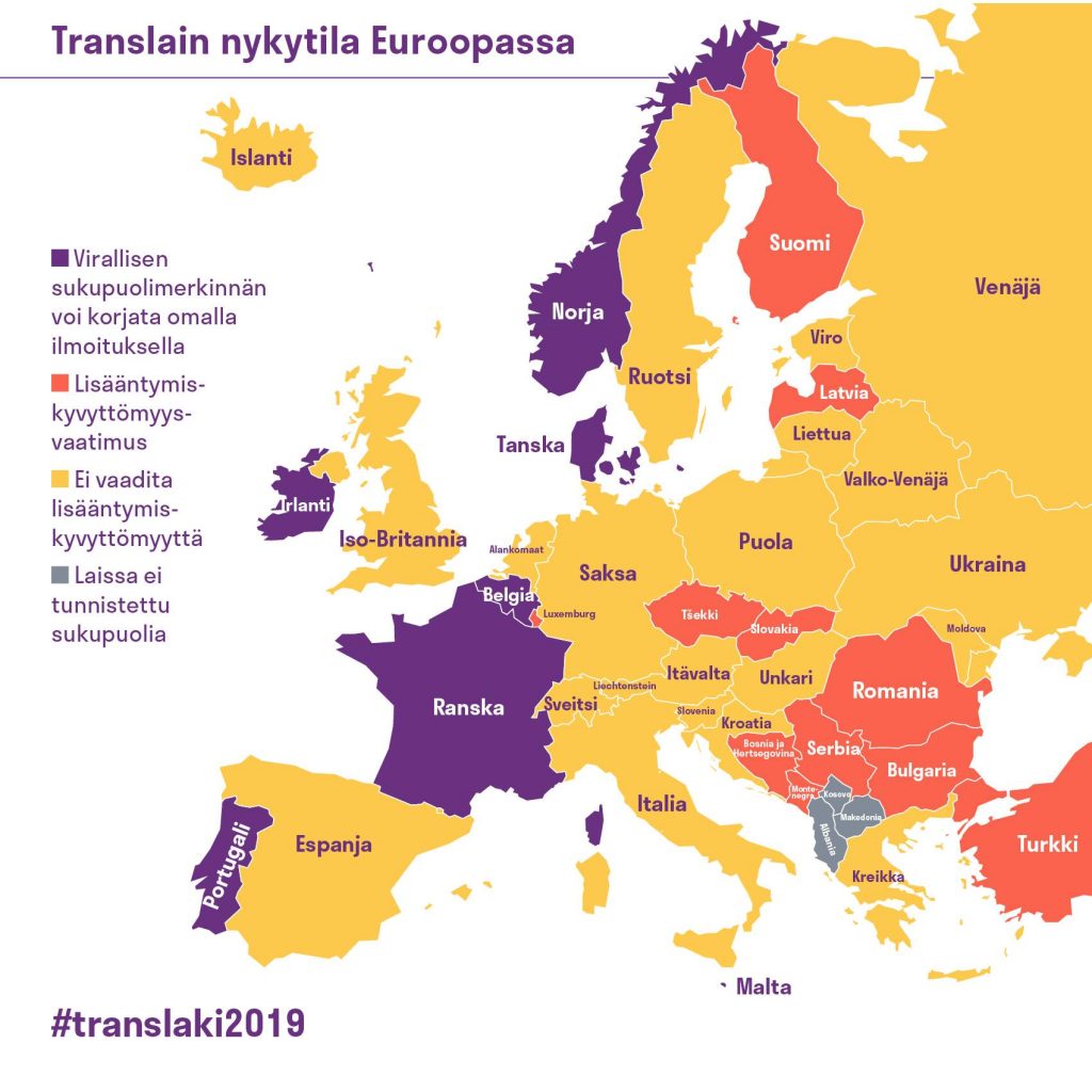 Virallisen sukupuolimerkinnän voi korjata omalla ilmoituksella Belgiassa, Irlannissa, Maltalla, Norjassa, Portugalissa, Ranskassa ja Tanskassa.  Laissa ei ole tunnistettu sukupuolia Albaniassa, Kosovossa ja Makedoniassa.  Lisääntymiskyvyttömyyttä vaaditaan Bosniassa ja Hertsegovinassa, Bulgariassa, Latviassa, Luxemburgissa, Montenegrossa, Romaniassa, Serbiassa, Slovakiassa, Suomessa, Tšekissä ja Turkissa.  Muissa Euroopan maissa transihmisiltä ei vaadita lisääntymiskyvyttömyyttä.