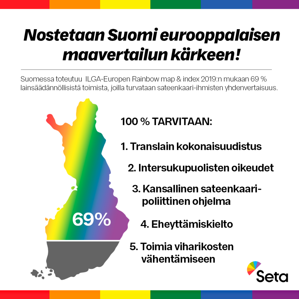 Suomi 4. sijalla eurooppalaisessa lhbti-oikeuksien vertailussa