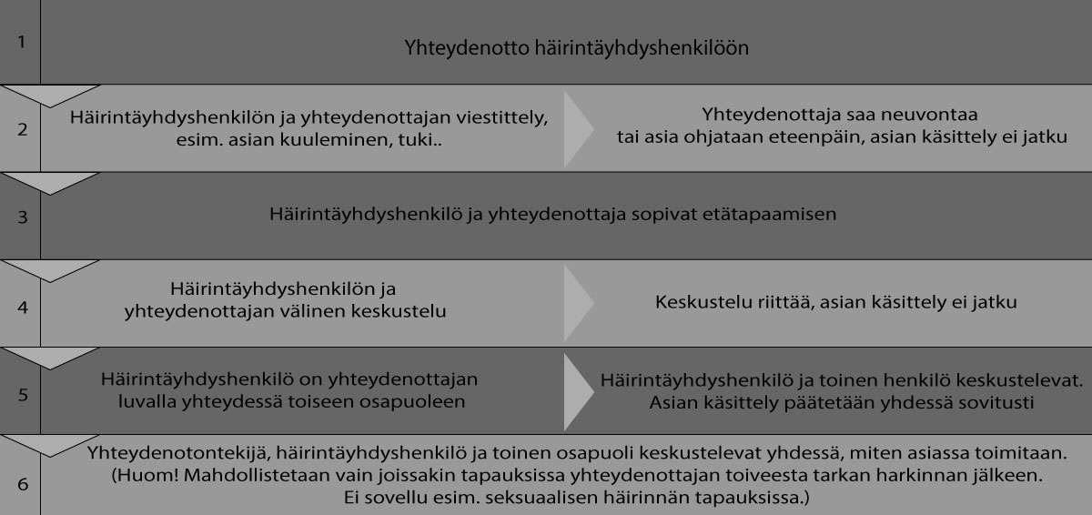 taulukko-seta-ry